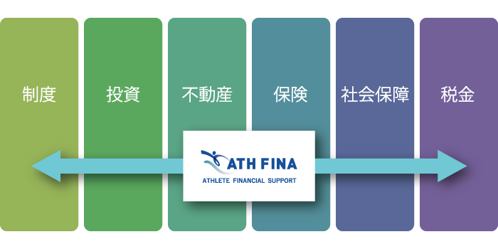 ATH FINAの特徴