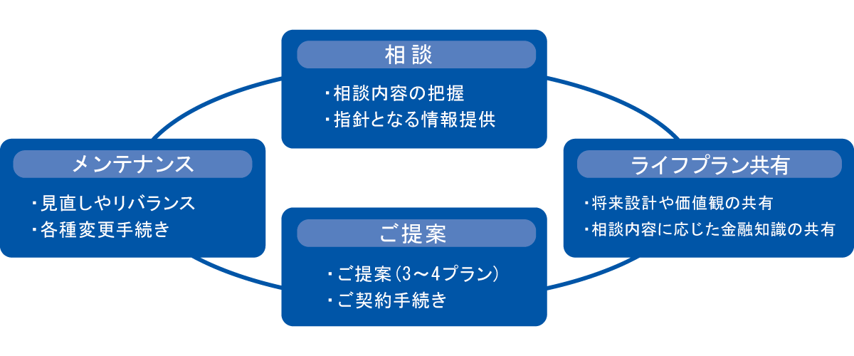 顧問コンサルティング