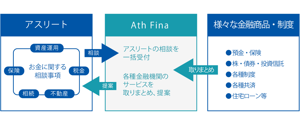 顧問コンサルティング